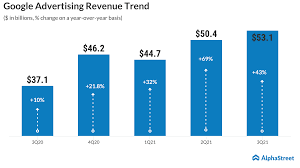 Alphabet 2021 q4 earnings call. Earnings Google Parent Alphabet Goog Googl Beats Q3 Profit Revenue Alphastreet