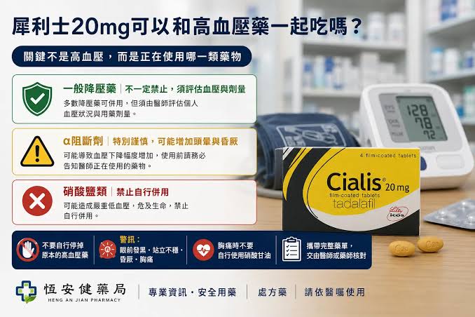 犀利士與高血壓藥物併用風險分類圖 (由 AI 生成)