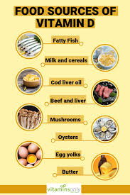 Pin On Dietary Sources