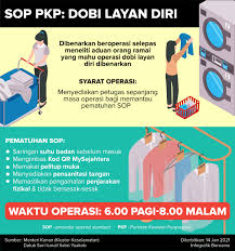 Menyediakan perkhidmatan dobi layan diri di ipta/ipts, kolej dan sekolah; Kedai Dobi Layan Diri Di Kawasan Pkp Boleh Beroperasi