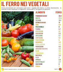 In realtà il ferro che contengono è difficilmente assimilabile, per la presenza di. Alimenti Ricchi Di Ferro