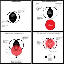 Business Agility For Speed To Market Applying Design Agile Thinking To Drive Consumer Value How To Apply Business Agile