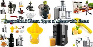 comparison different types of juicers with charts