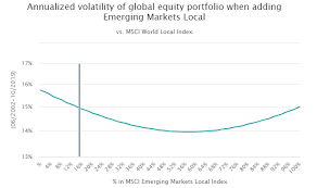 Emerging Markets Now And Always Part 2 Etf Trends