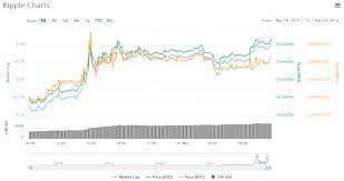 Последние твиты от coinmarketcap (@coinmarketcap). Ripple Xrp Nem Xem Cardano Ada Shoot For The Stars