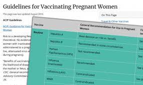 Health care personnel who are pregnant may choose to be vaccinated. my bottom line: Vaccines During Pregnancy Faqs Vaccine Safety Cdc