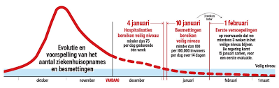 Ook zou de bezoekersregeling mogelijk verruimd worden. Op 10 Januari Eindelijk In Veilige Zone En Dan Nog Drie Weke Het Nieuwsblad Mobile