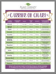 carrier oil chart diluting essential oils essential oil