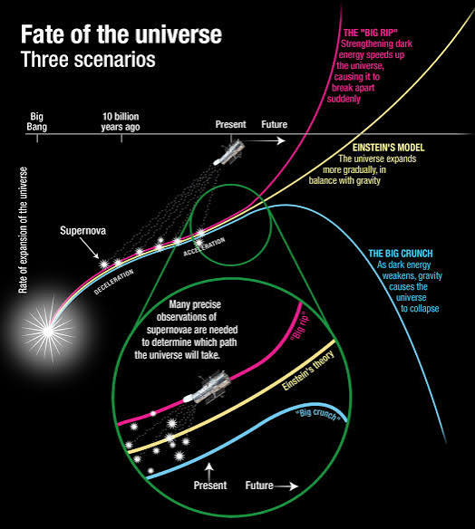 El Universo, la Vida, los Enigmas que debemos resolver : Blog de Emilio Silvera V.