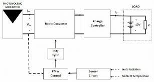 8 costly solar mistakes to avoid. 1 Block Diagram Of The Smart System For Solar Power Generation Download Scientific Diagram