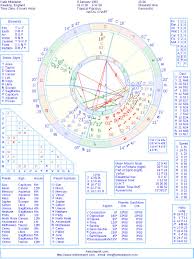 Kate Middleton Natal Birth Chart From The Astrolreport A