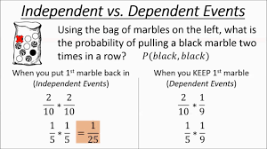 Dependent events where what happens depends on what happened before, such as taking cards from a deck makes less cards each time (learn more at conditional probability ), or. Independent And Dependent Events Examples Solutions Videos Worksheets Activities