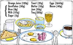 How To Use The Charts Average Serving Size