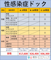 メンズ料金表 東京 銀座の性感染症内科 銀座ヒカリクリニック