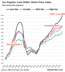 The canada mortgage and housing corp. The Most Splendid Housing Bubbles In America Nov Update Wolf Street