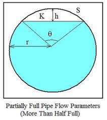 Partially Full Pipe Flow Calculator And Equations