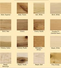Wood Species Chart In 2019 Wood Floor Texture Wood Wood