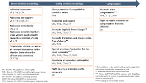 Solici papers and research , find free pdf download from the original pdf search engine. Https Www Kok Gegen Menschenhandel De Fileadmin User Upload 3239 Justice At Last Working Paper Legal Assessment Compensation Practices La Strada International 2018 Liliana Sorrentino Pdf