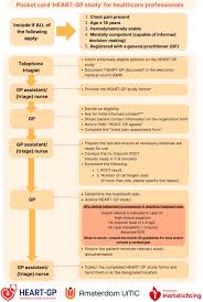 Image result for INTERCHEST Chest Pain Rule