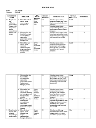 Kisi kisi uts matematika kelas 7 semester 1 kurtilas www soalbagus com. Kisi Kisi Soal