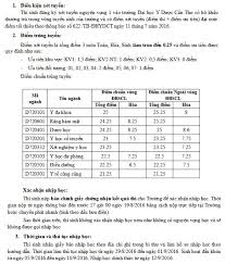 Đại học y dược cần thơ điểm chuẩn 2020. Ä'áº¡i Há»c Y DÆ°á»£c Cáº§n ThÆ¡ Cong Bá»' Ä'iá»ƒm Chuáº©n Ä'á»£t 1 NÄƒm 2016