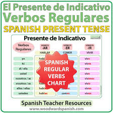 spanish present tense regular verbs chart verb chart