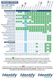 6 panel drug test cup identify health clia waived