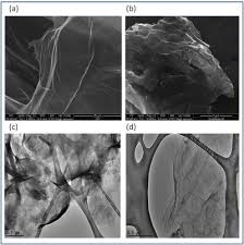 Tung lieng (penang) trading co.,sdn.bhd details. Exceedingly Biocompatible And Thin Layered Reduced Graphene Oxide Nano Ijn