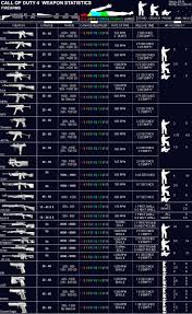 Cod4 Central Cod4 Weapons Chart Modern Warfare