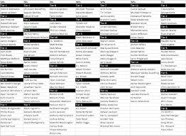 I was randomly assigned the 12th and final pick. Mike Tagliere On Twitter Happy Friday Y All Here S My Half Ppr Cheat Sheet For 2020 Fantasyfootball Drafts With Tiers If You Want To Know Why The Players Are Where They Are Check Out