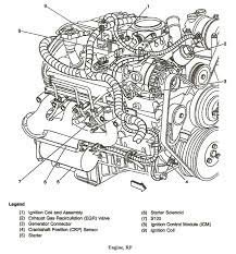 1999 Chevy Blazer Engine Diagram Wiring Diagram Triumph Bonneville Coded 03 Yenpancane Jeanjaures37 Fr