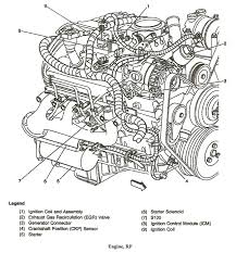 .s10, need wiring diagram for ignition, lights, wipers, horn, mostly just the basic stuff. 1999 Chevy S10 Engine Diagram Cool Wiring Diagram Drab Track A Drab Track A Profumiamore It
