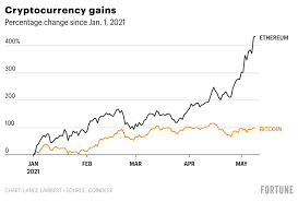 Bitcoin keeps hitting new highs as crypto mania accelerates. 4ca9fpq Tmdxcm