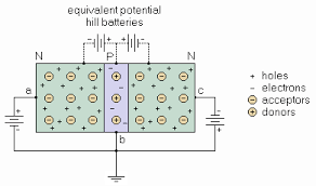 Basic P N P Transistor Electronic Computer Electronics Circuit Transistors