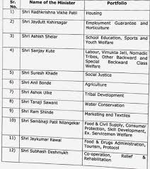 Here we have complied a list of cabinet ministers of india in hindi 2019. Maharashtra Cabinet Portfolios Announced Former Congress Leader Vikhe Patil Gets Housing Full List Here India Com