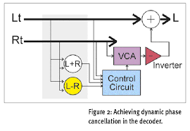 You had the option to have to get the pcb layout of this. Surround Sound Explained Part 2