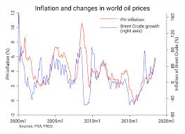 During the observation period from 1979 to 2019, the average inflation rate was 3.0% per year. Analysis Why Is Philippine Inflation Now The Highest In Asean