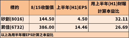 Jun 07, 2021 · 矽創8016個股新聞，查詢 矽創 個股股價、新聞、成交彙整、技術分析等資訊，就在yahoo!奇摩股市。 æ¯ä»¥å­è²´ çŸ½å‰µ 8016 å°é‡'é›žç²åˆ©çˆ†ç™¼ å–®æœˆé£†æ¼²50 çš„ç§˜å¯† è‚¡å¸‚å°p