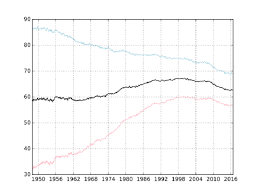 This is an interesting piece but i couldn't disagree more with the title or the author's obvious feeling that there must be a cynical explanation for silicon valley types are simply classical pragmatic libertarians. Technological Unemployment Much More Than You Wanted To Know Slate Star Codex