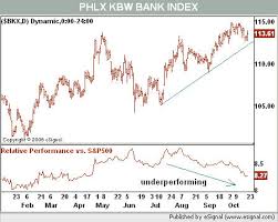 Those Lagging Financial Stocks Wsj