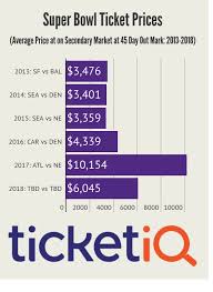 Want To Buy Super Bowl Tickets Heres How Vikings Territory