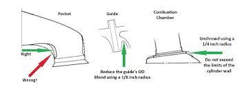 Small Block Ford Cylinder Head Porting Procedures 9 Cylinder Head Cylinder Automotive Repair