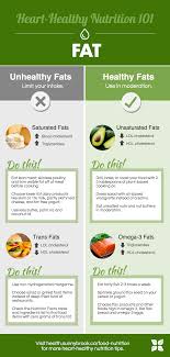 Don't get us wrong—these eats are good for you. What You Should Know About Healthy And Unhealthy Fats