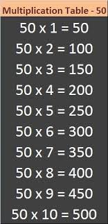 Printable Math Table 41 To 50 Entranceindia In 2020 Math Tables Math Studying Math