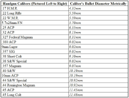 Handgun Caliber Sizes Online Charts Collection