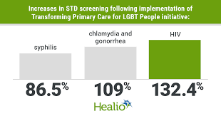 Q A Primary Care Intervention Significantly Increases Std Screening Among Lgbt Patients