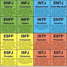 Myers Briggs 16 Personality Types Myers Briggs