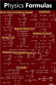 Nice Are Physics Formulas Too Complicated For Trading Physics Formulas Physics Math Methods
