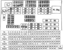 Bmw X1 E84 2010 2015 Fuse Box Diagram Fuse Box Bmw Fuses