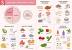 Bodybuilding Food Chart